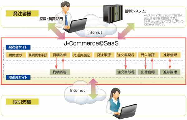 機能概要図