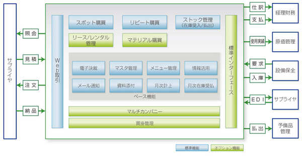 機能構成図