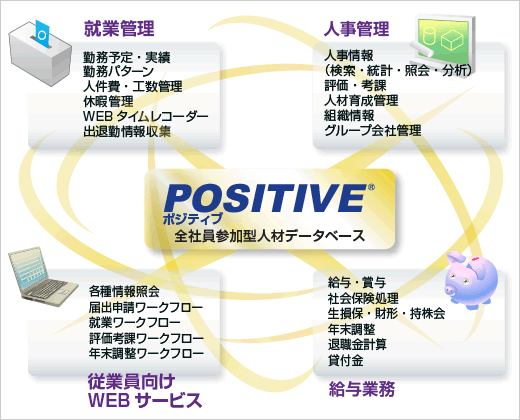 POSITIVE全体図