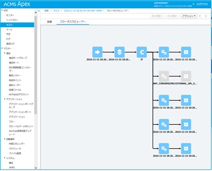 ACMS ApexJOB開発（フローエディタ）