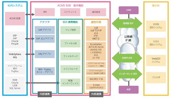 機能概要図