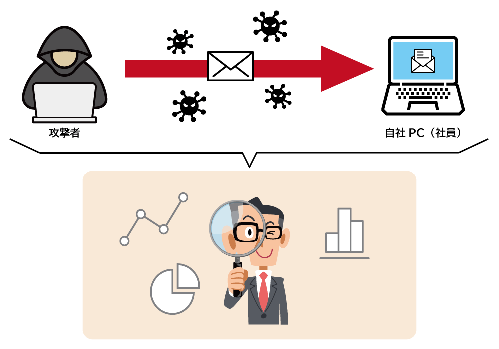 標的型攻撃メール訓練とは
