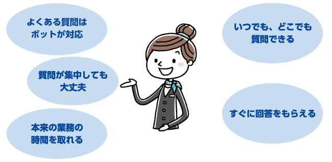 よくある質問はボットが対応｜いつでも、どこでも質問できる｜質問が集中しても大丈夫｜本来の業務の時間を取れる｜すぐに回答をもらえる