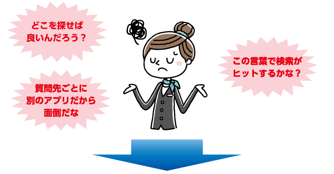 どこを探せば良いんだろう?|この言葉で検索がヒットするかな?|質問先ごとに別のアプリだから面倒だな