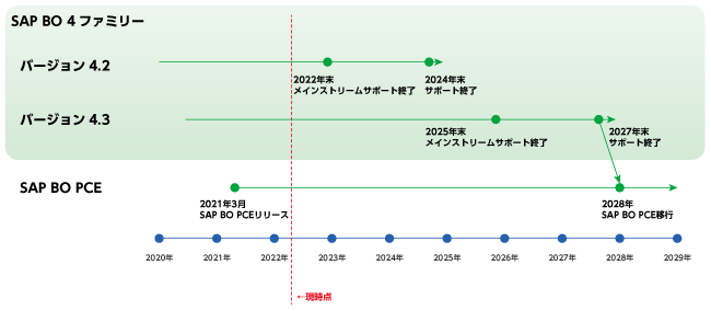 ロードマップ