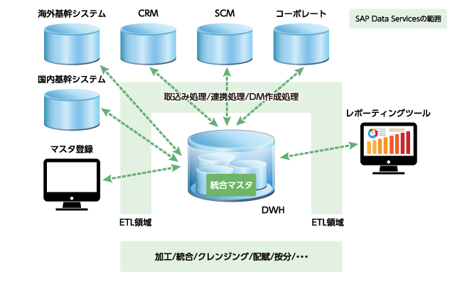 システム関連イメージ