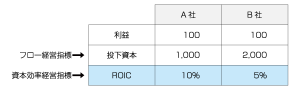 表