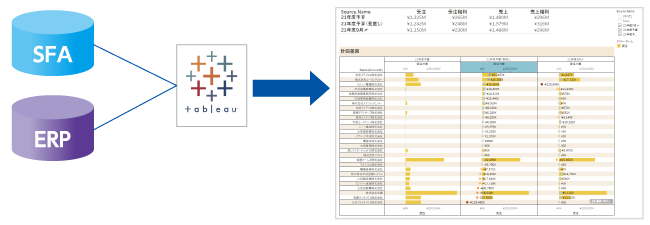 Tableauで分析するメリット