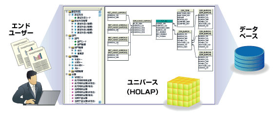 HOLAP(UNIVERSE)のイメージ