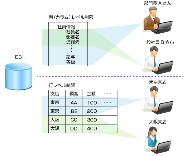 認証、セキュリティのイメージ