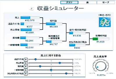 シミュレーションのイメージ