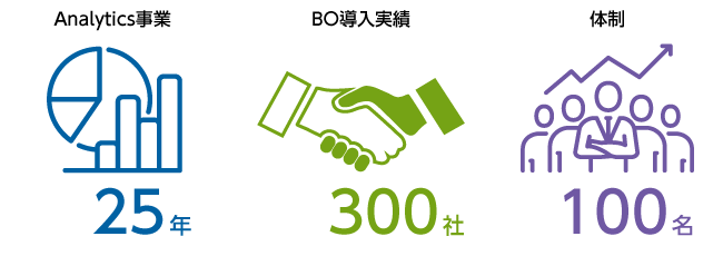 JFEシステムズはAnalytics事業25年の実績あり、BO導入実績300社、100名の体制を揃えています