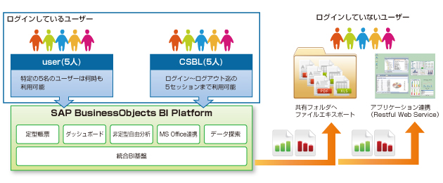 エキスポート先を共有フォルダに指定すればCSBL数の制限なしにレポートを閲覧できます