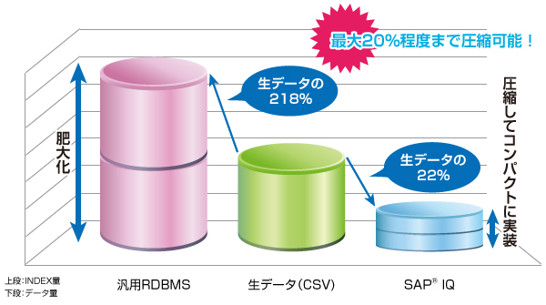 データ圧縮