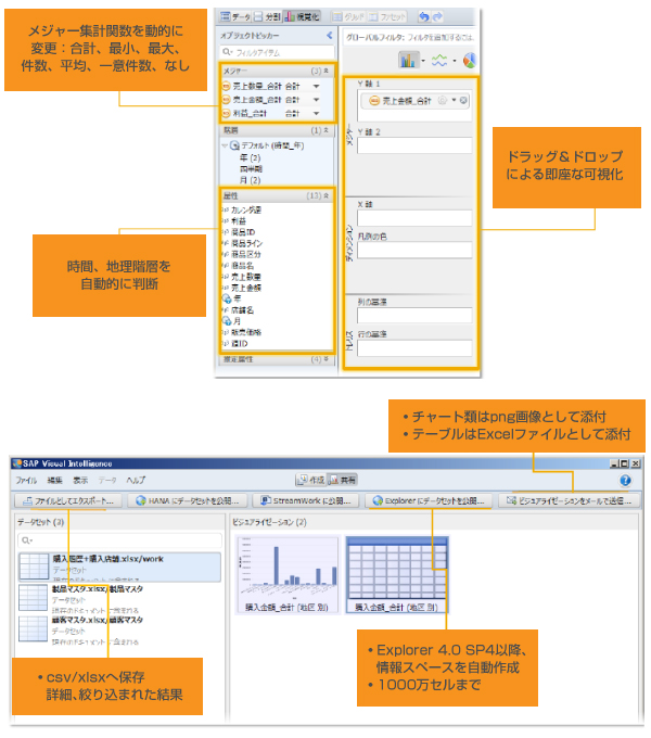 データの利用・共有