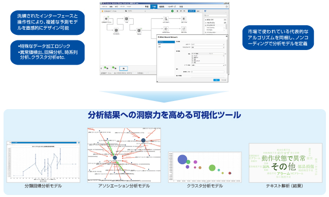 データ分析の進め方（データの準備）