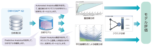 データ分析の進め方（データの準備）