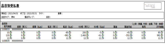 品目別受払表