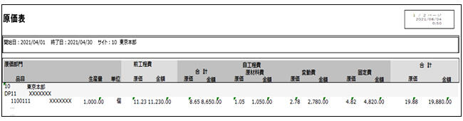 原価表