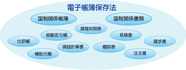 電子帳簿保存法