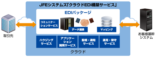 システム構成図