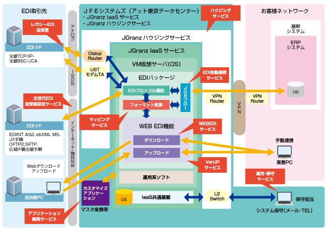 構成図