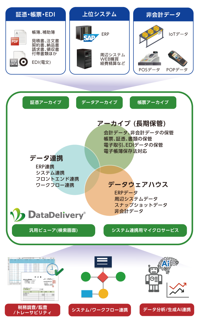 システム概要イメージ