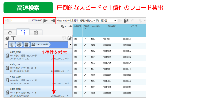 圧倒的なスピードで1億件のレコードを検出する高速検索