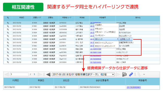 関連するデータ同士をハイパーリンクで連携