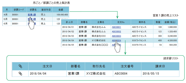 共通項目をキーにしたデータリンク