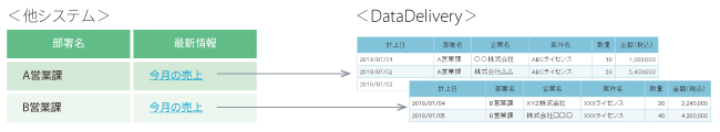 他システムからの呼び出し