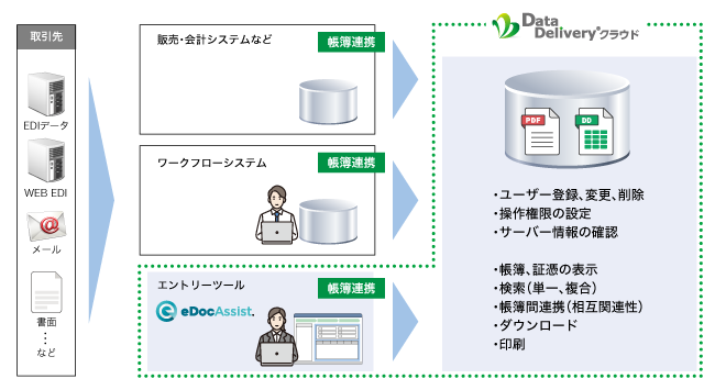 サービス内容