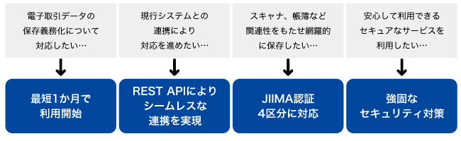 課題解決