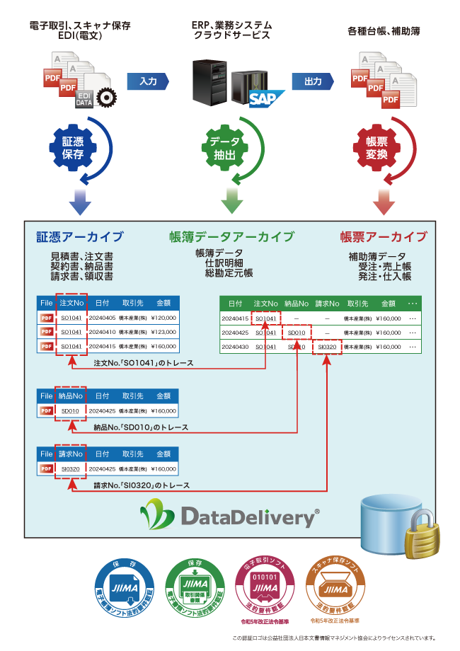 システム概要図