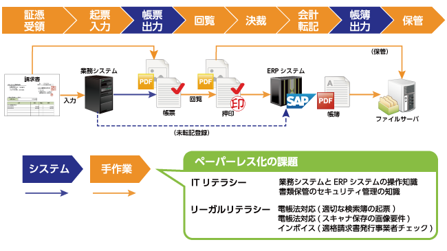 SAP ECC6.0の標準サポート終了で生じる2027年問題を解説