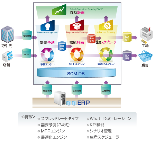 ソリューション全体図