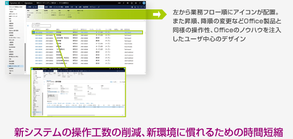 新システムの操作工数の削減、新環境に慣れるための時間短縮