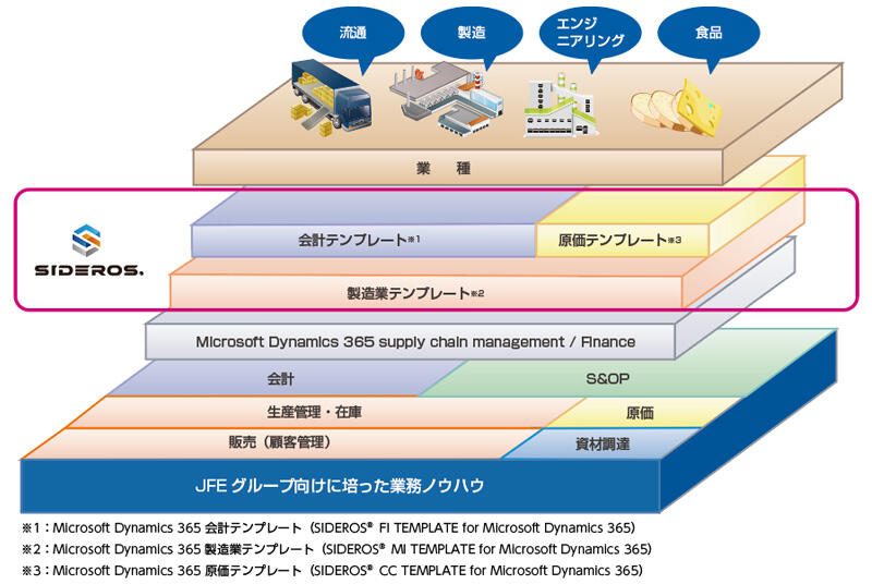 ソリューションイメージ図