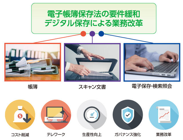 電子帳簿保存法の要件緩和デジタル保存による業務改革
