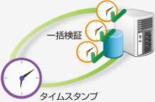 スキャン文書の改ざん防止機能イメージ