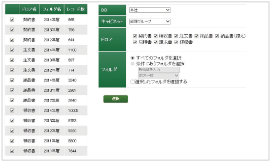 厳密なアクセス管理