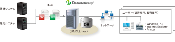 システムへのデータ登録および参照方法