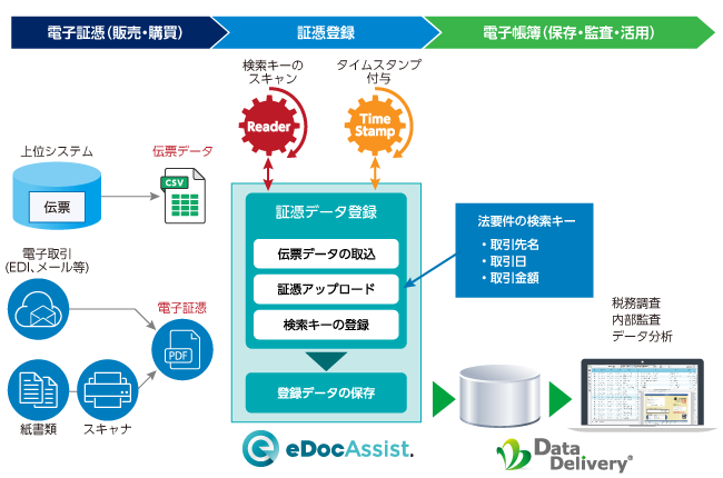 eDocAssistシステムイメージ