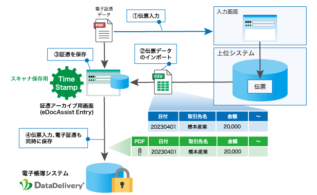 APIとの連携ができない場合の回避策