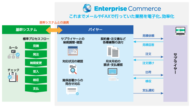 システムイメージ