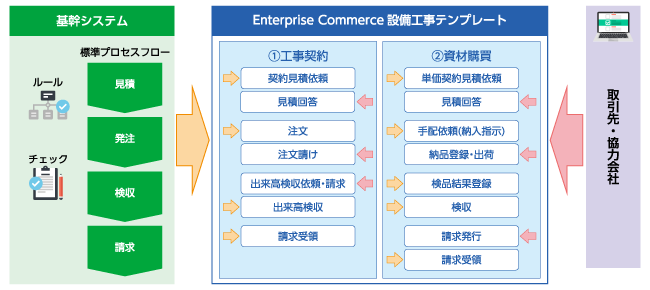 システムイメージ