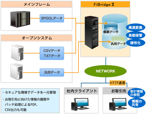 システム概要イメージ