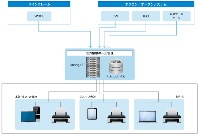 電子帳票システム Fibridgeii ファイブリッジ ツー Jfeシステムズ株式会社