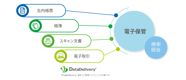 豊富な機能で情報活用を促進