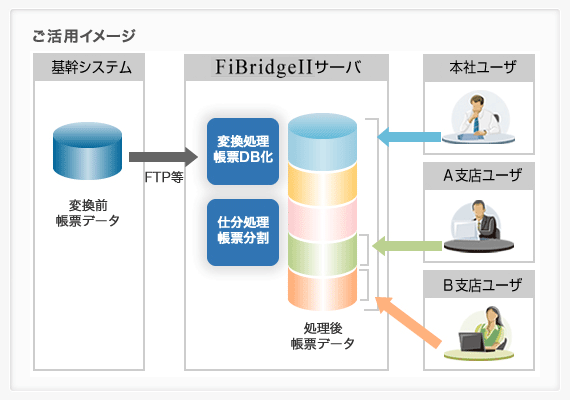 ご活用イメージ